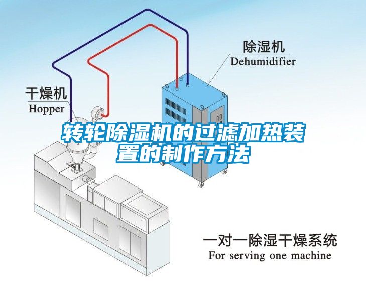 转轮麻豆视频黄网站的过滤加热装置的制作方法