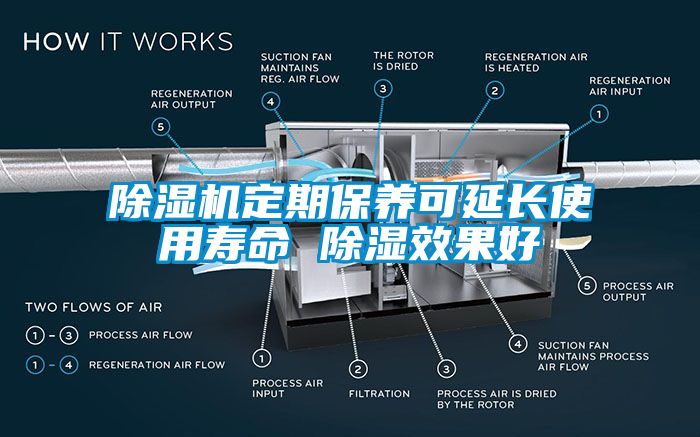 麻豆视频黄网站定期保养可延长使用寿命 除湿效果好