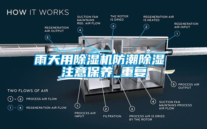 雨天用麻豆视频黄网站防潮除湿 注意保养_重复