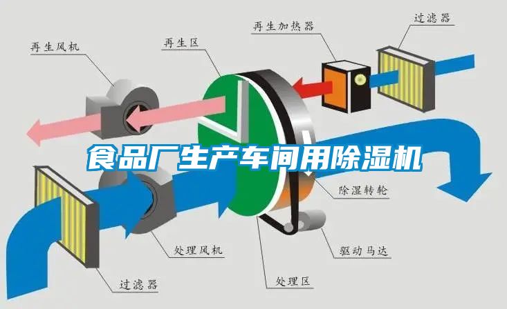 食品厂生产车间用麻豆视频黄网站