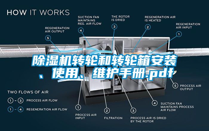 麻豆视频黄网站转轮和转轮箱安装、使用、维护手册.pdf