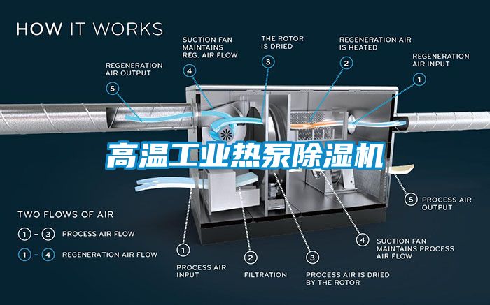 高温工业热泵麻豆视频黄网站