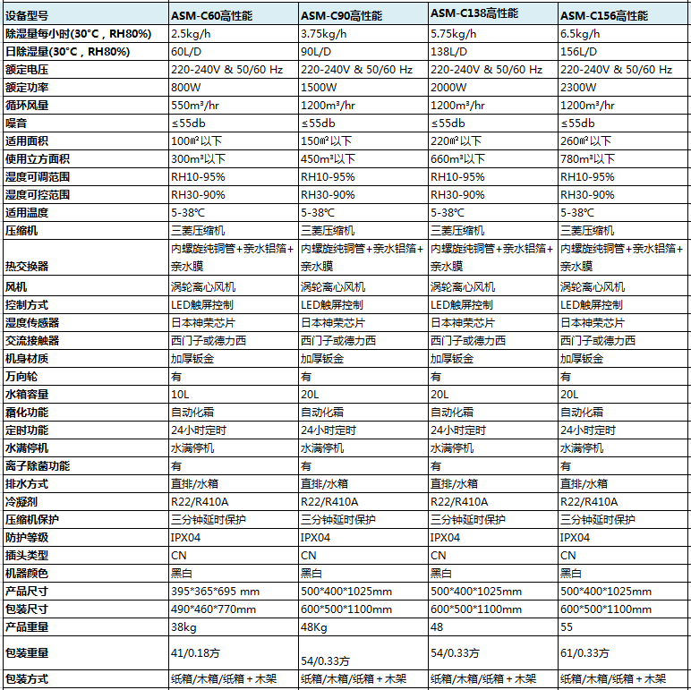 高性能商用麻豆视频黄网站参数