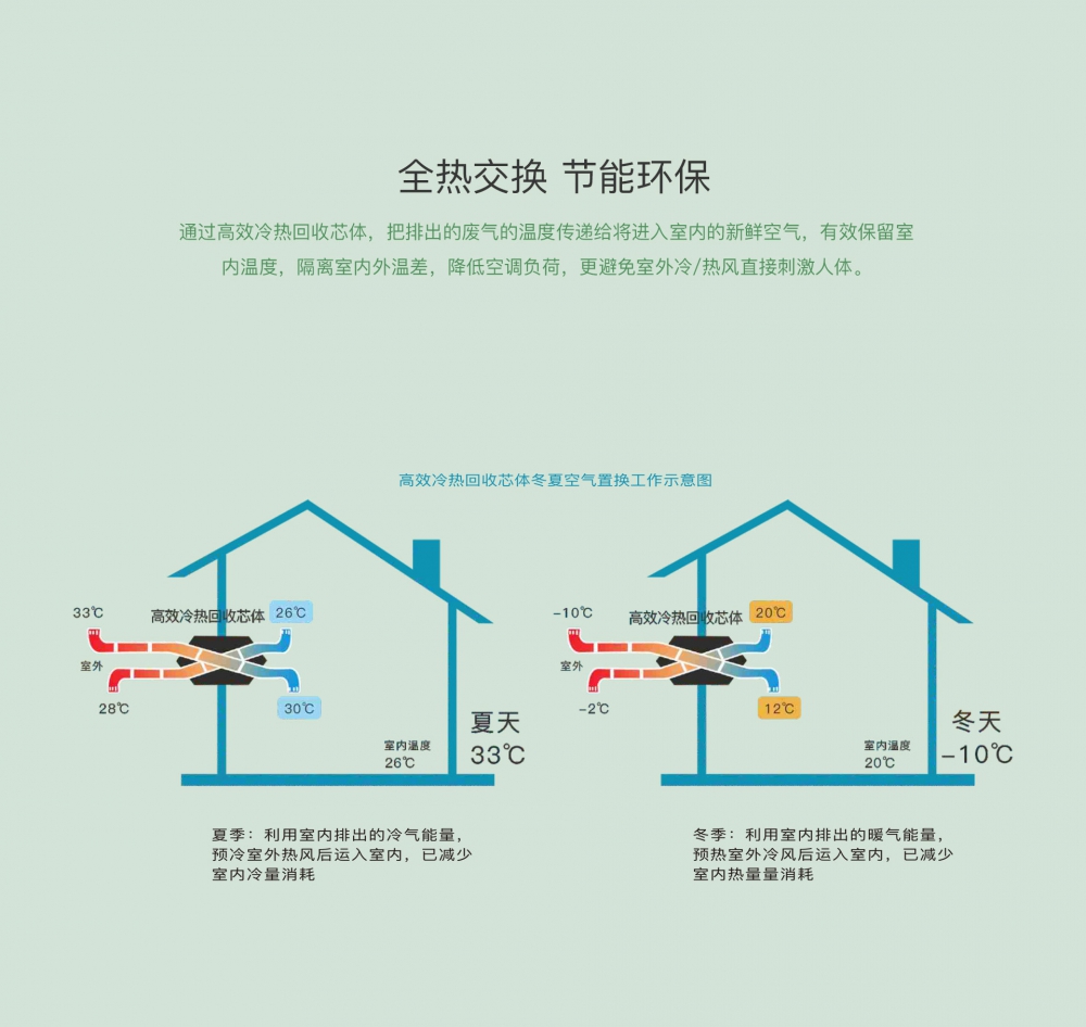 新风净化麻豆视频黄网站13